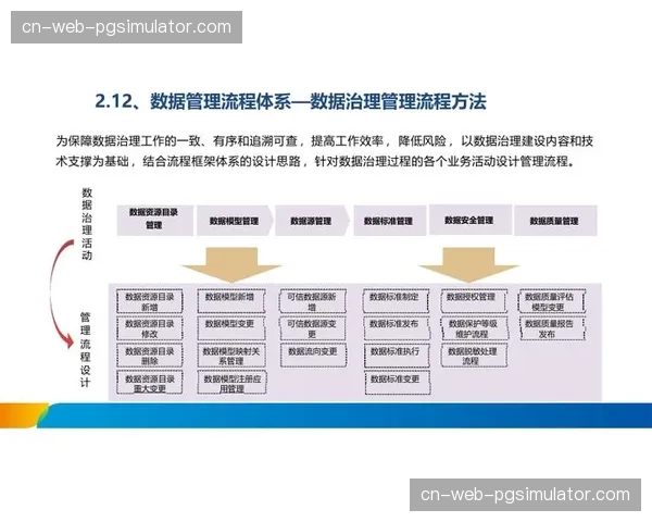 智能化推进阶段下运营流程实现标准化 有效提升了跨区域招商的复用率